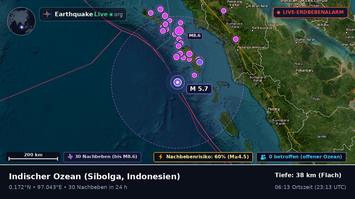 Indischer Ozean (Indonesien)