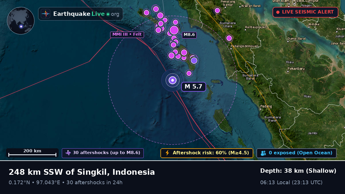 Indian Ocean (Indonesia)