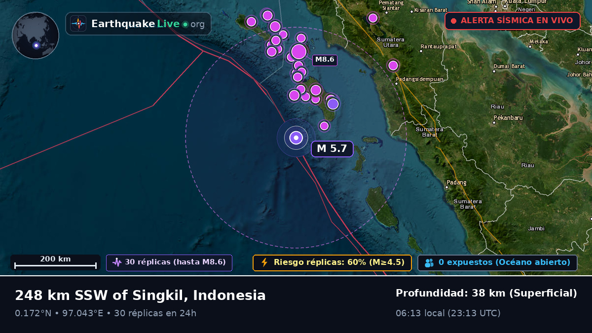 Océano Índico (Indonesia)