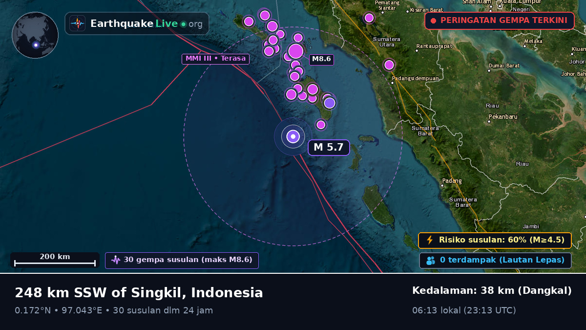 Samudra Hindia (Indonesia)
