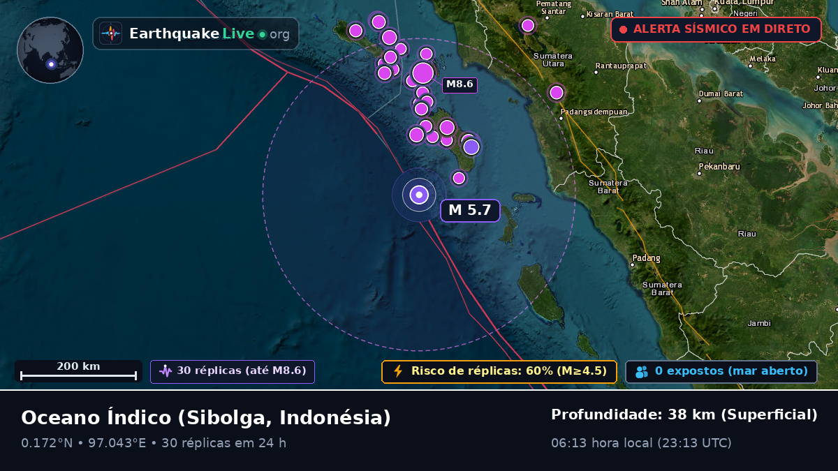 Oceano Índico (Indonésia)
