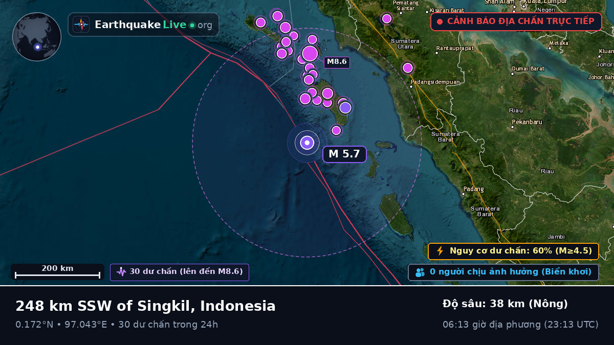 Ấn Độ Dương (Indonesia)