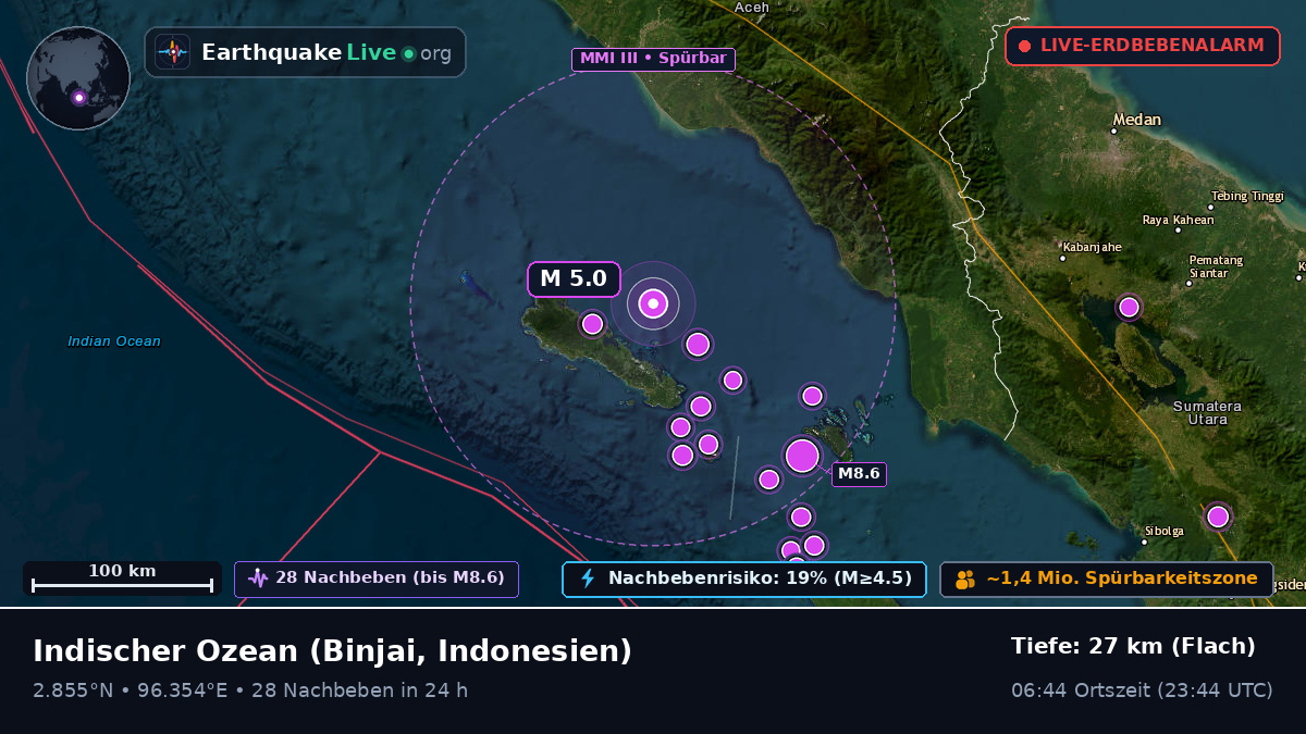 Indischer Ozean (Indonesien)