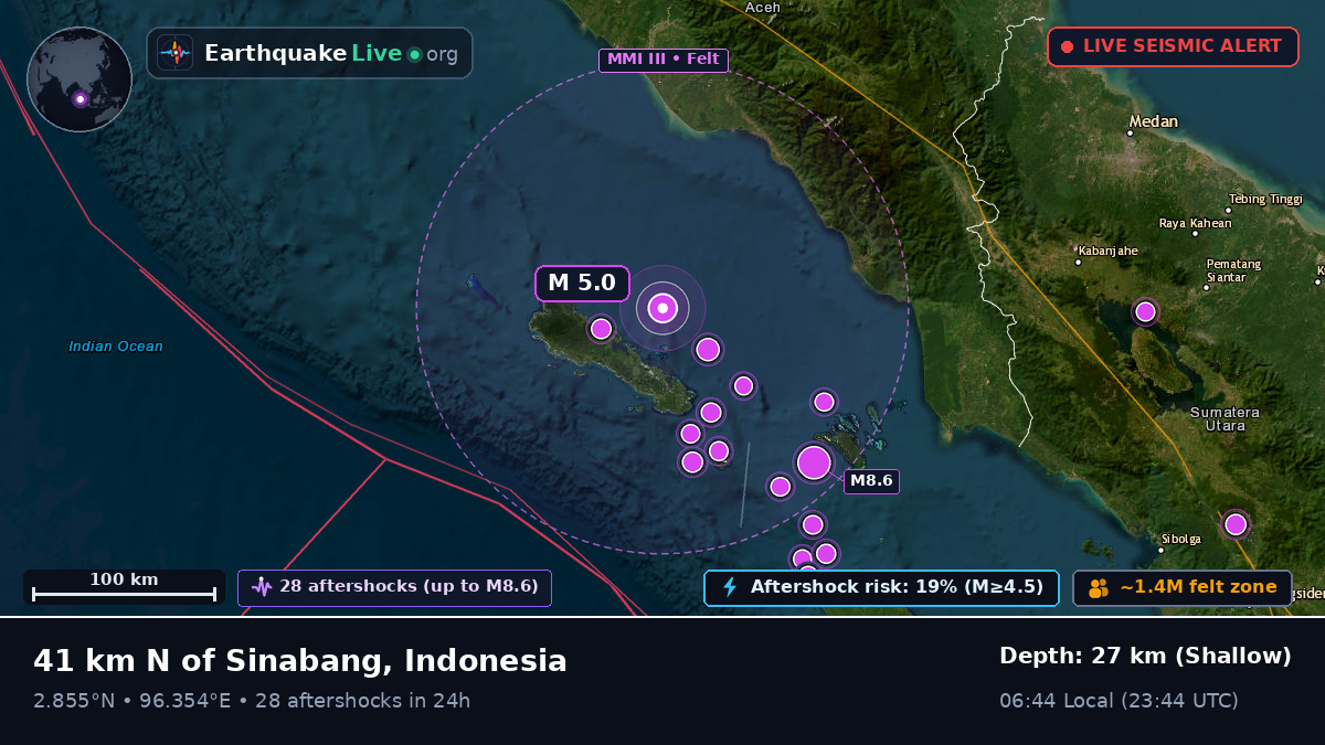 Indian Ocean (Indonesia)