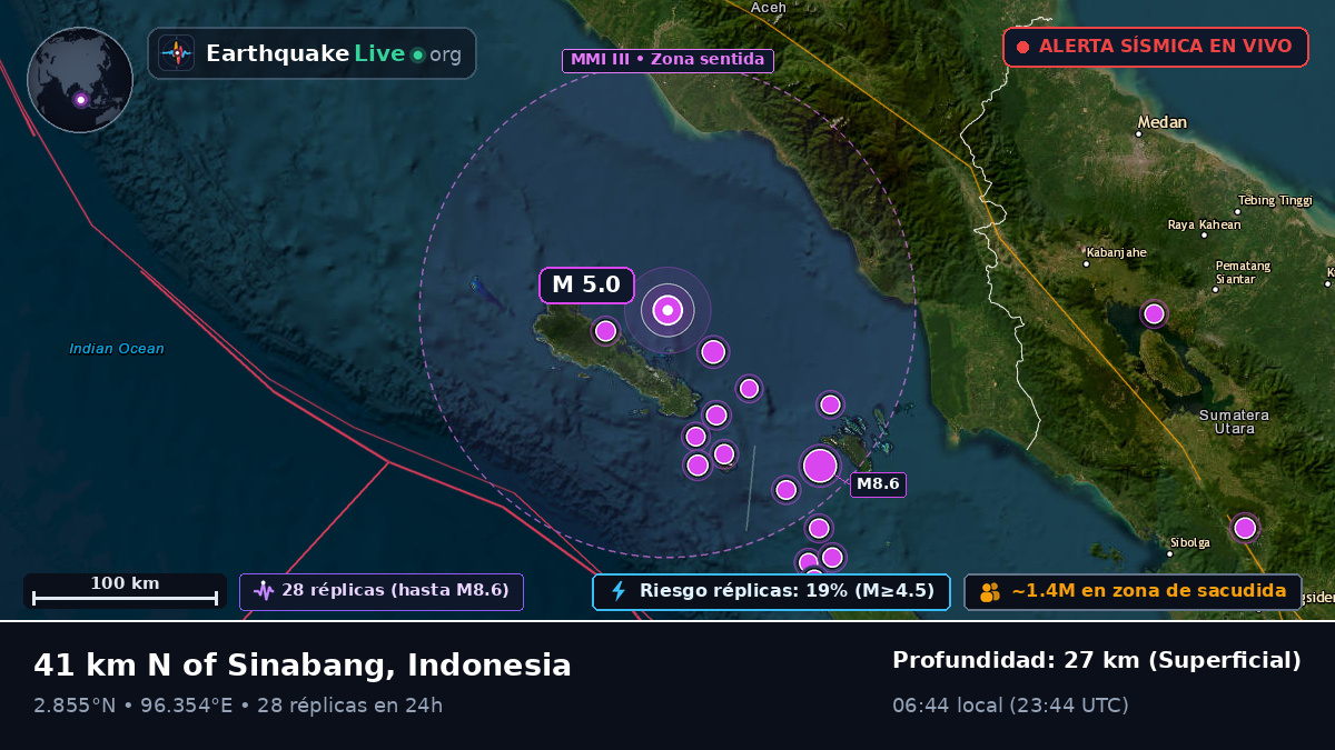Océano Índico (Indonesia)
