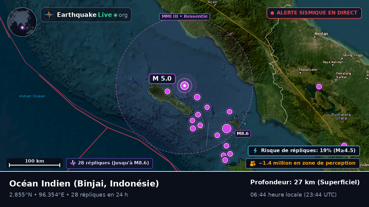 Océan Indien (Indonésie)