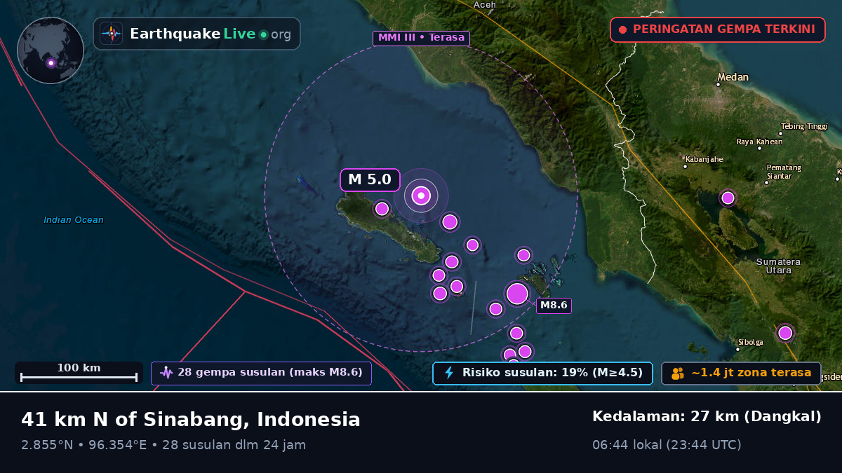 Samudra Hindia (Indonesia)