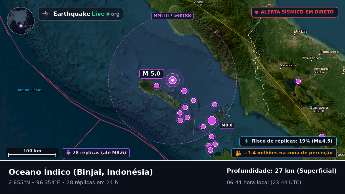 Oceano Índico (Indonésia)