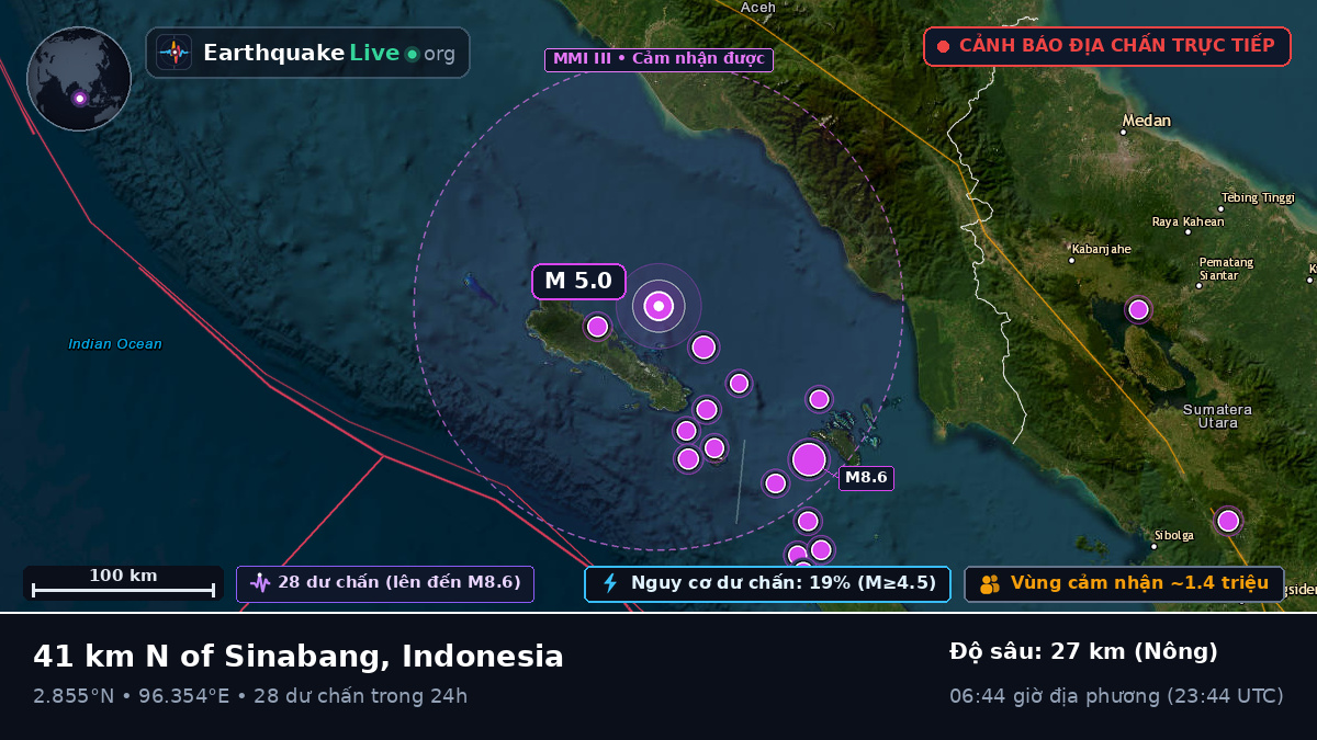Ấn Độ Dương (Indonesia)