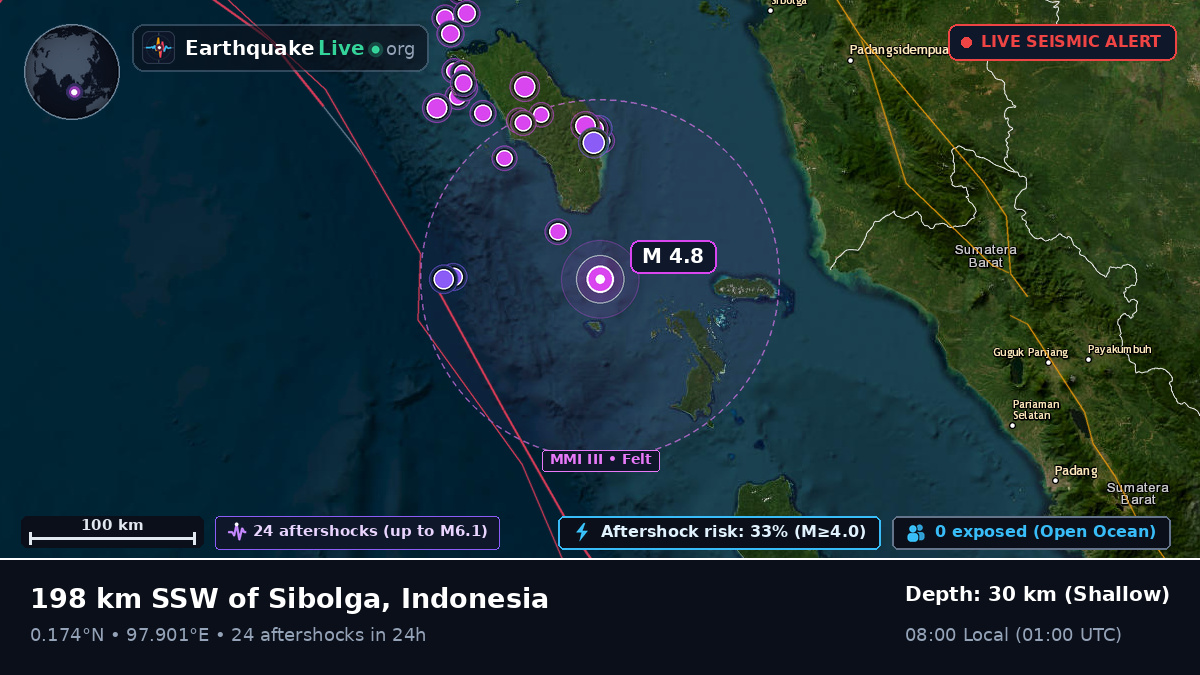Off the coast of Sibolga, Indonesia