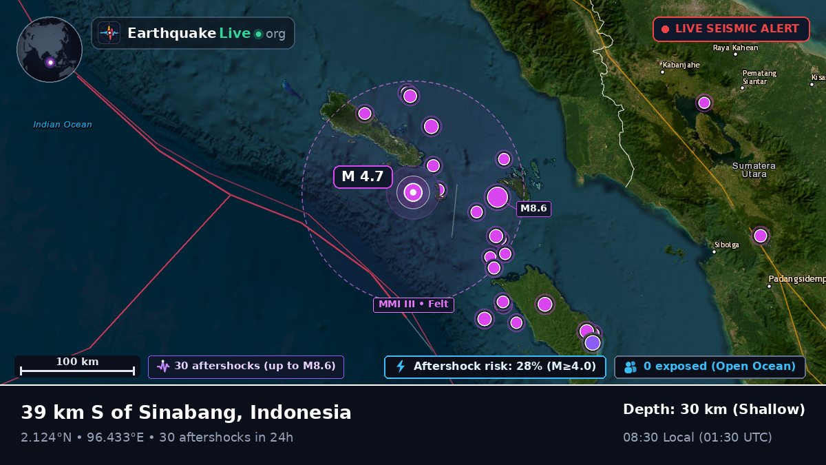 Indian Ocean (Indonesia)