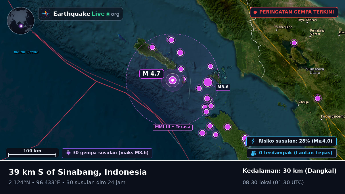 Samudra Hindia (Indonesia)