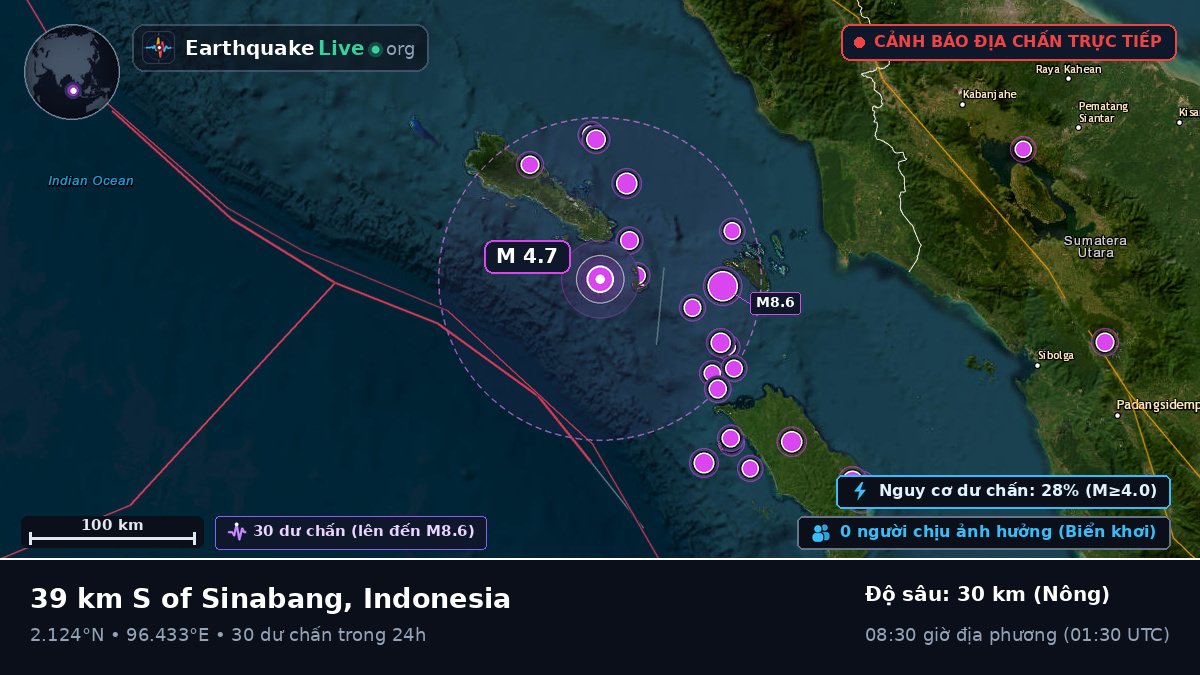Ấn Độ Dương (Indonesia)