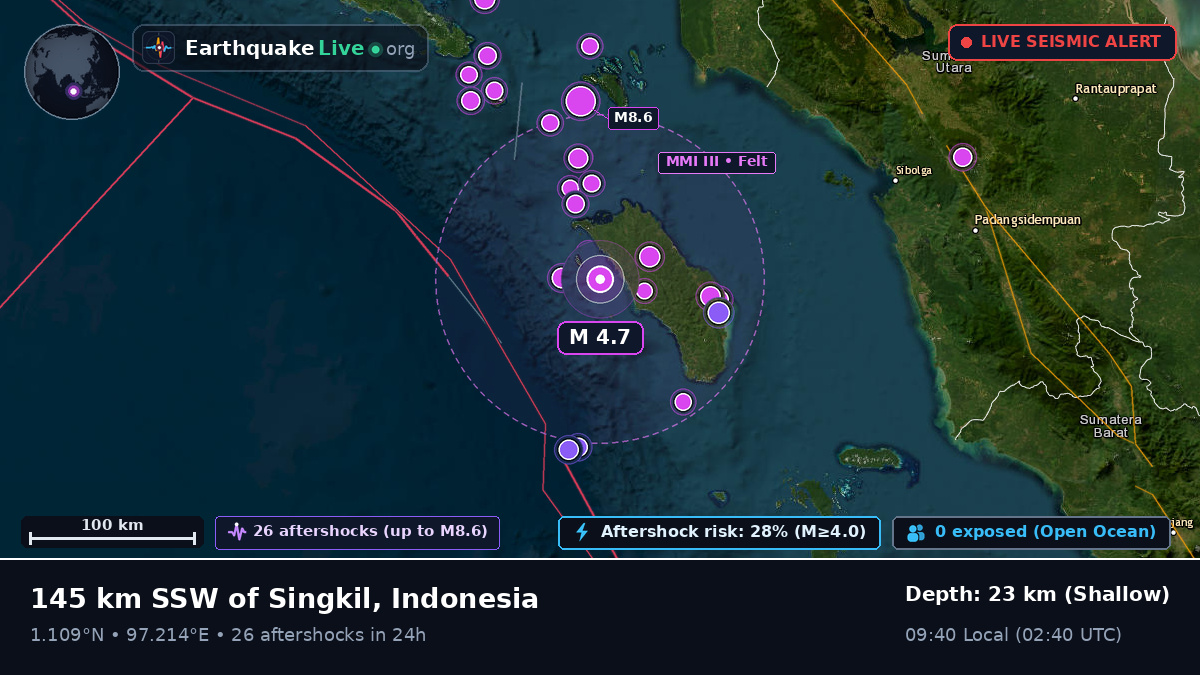 Off the coast of Sibolga, Indonesia