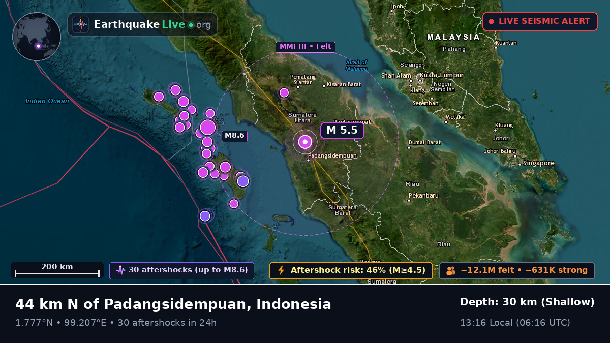 Sumatera Utara, Indonesia