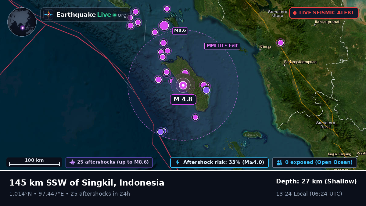 Off the coast of Sibolga, Indonesia