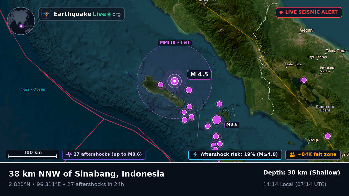 Indian Ocean (Indonesia)