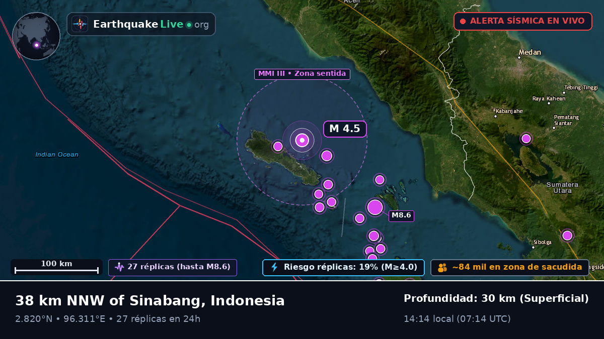 Océano Índico (Indonesia)