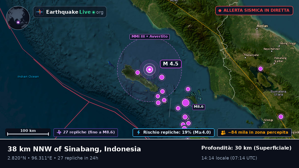 Oceano Indiano (Indonesia)