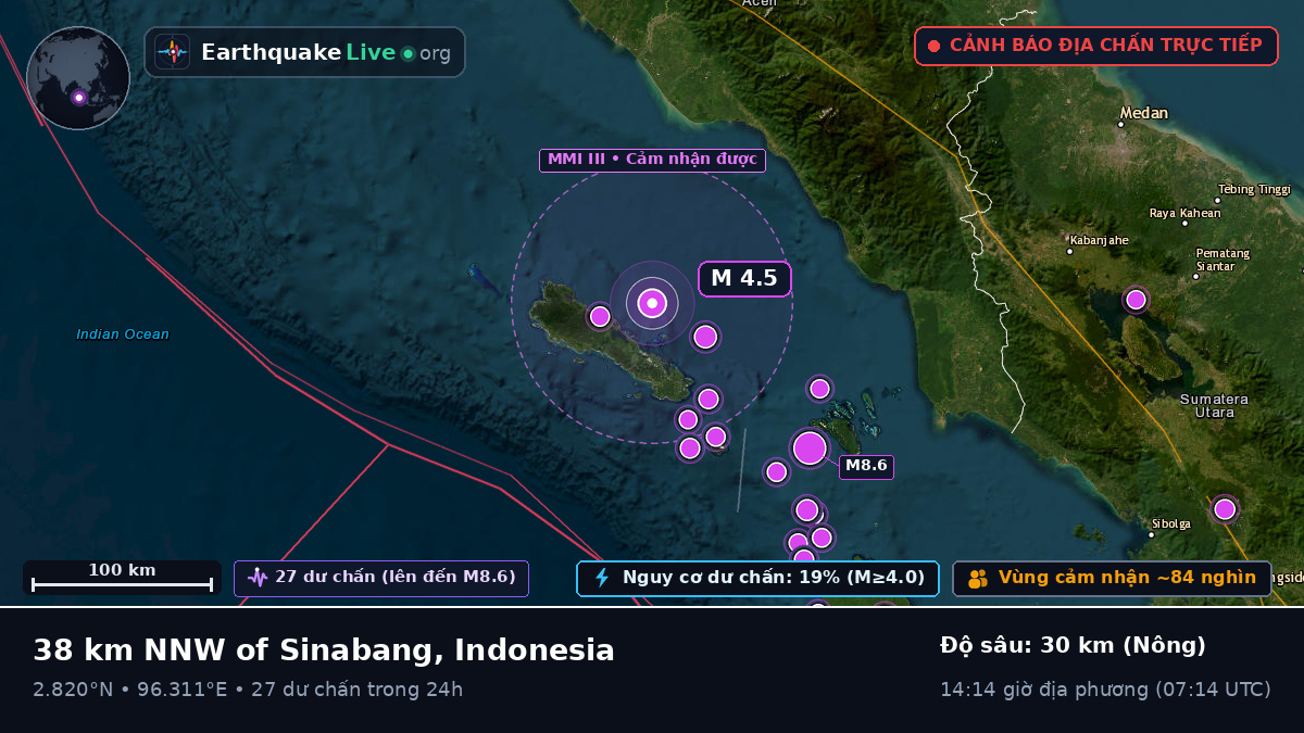 Ấn Độ Dương (Indonesia)