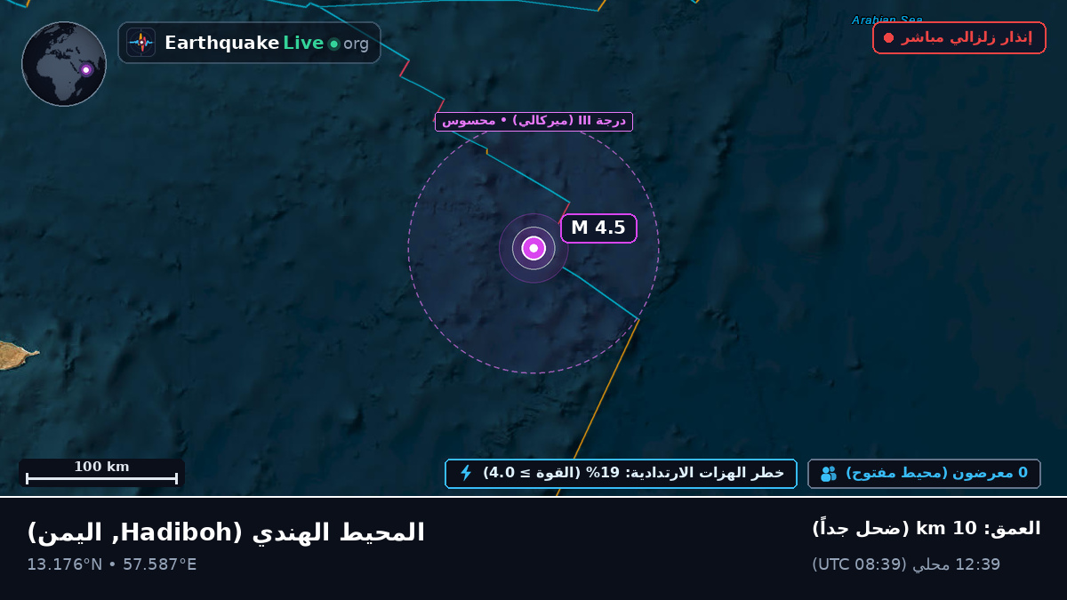 المحيط الهندي (اليمن)
