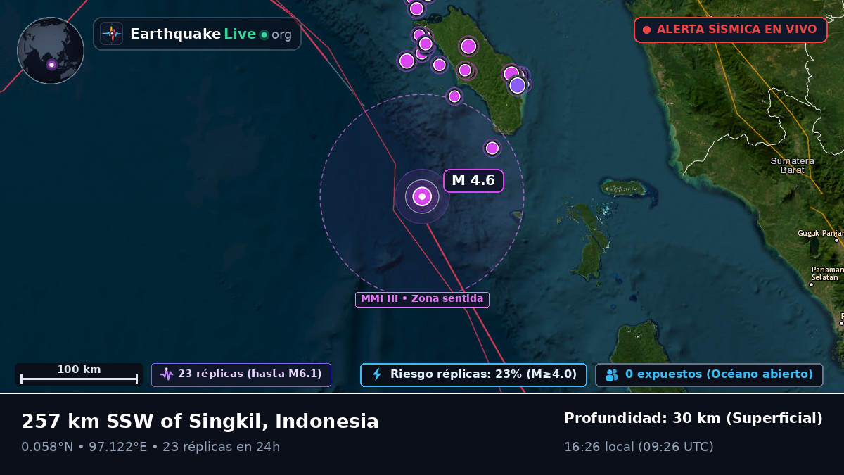 Océano Índico (Indonesia)