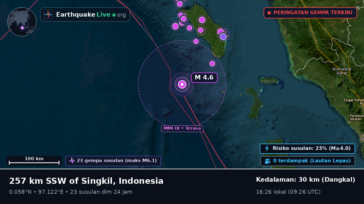 Samudra Hindia (Indonesia)