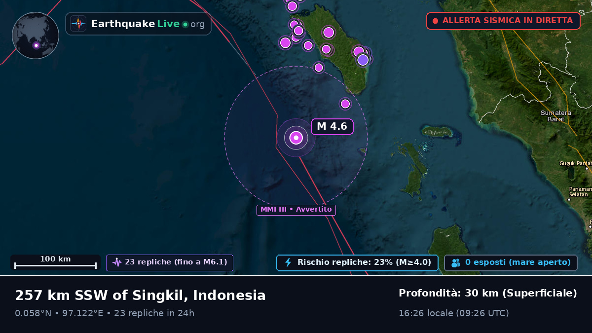 Oceano Indiano (Indonesia)