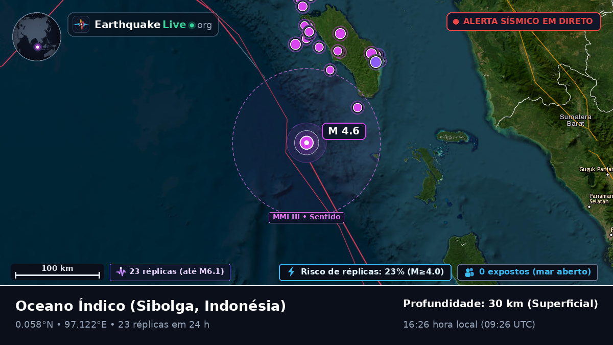 Oceano Índico (Indonésia)