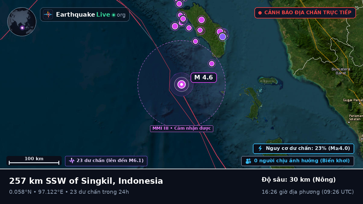 Ấn Độ Dương (Indonesia)