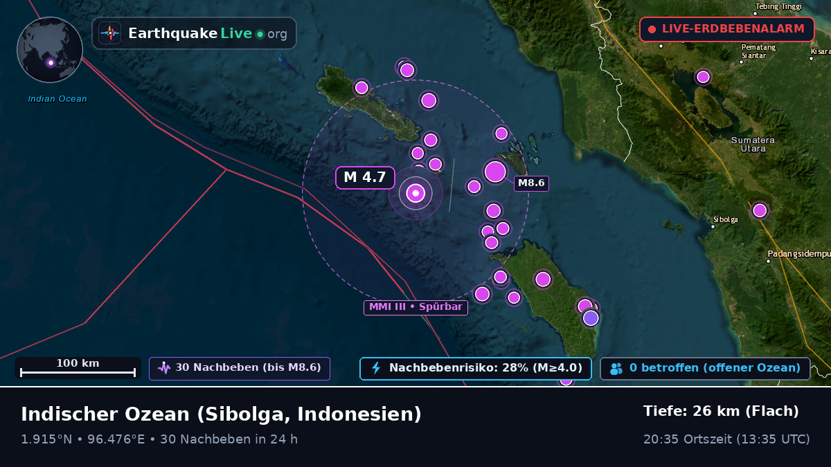 Indischer Ozean (Indonesien)