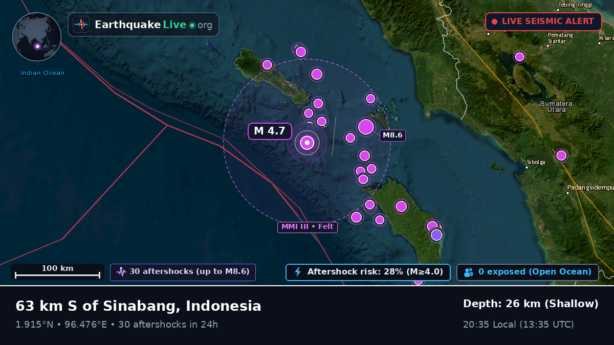 Indian Ocean (Indonesia)