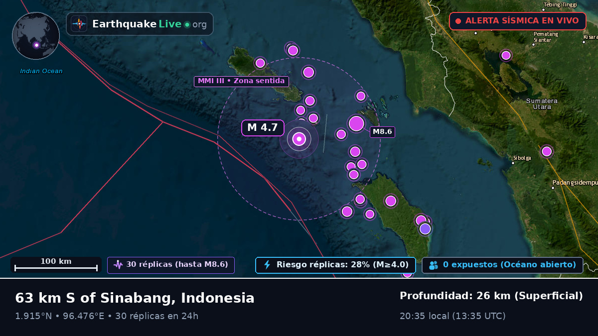 Océano Índico (Indonesia)