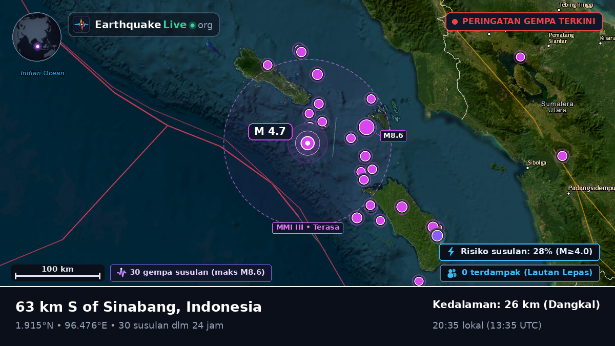 Samudra Hindia (Indonesia)