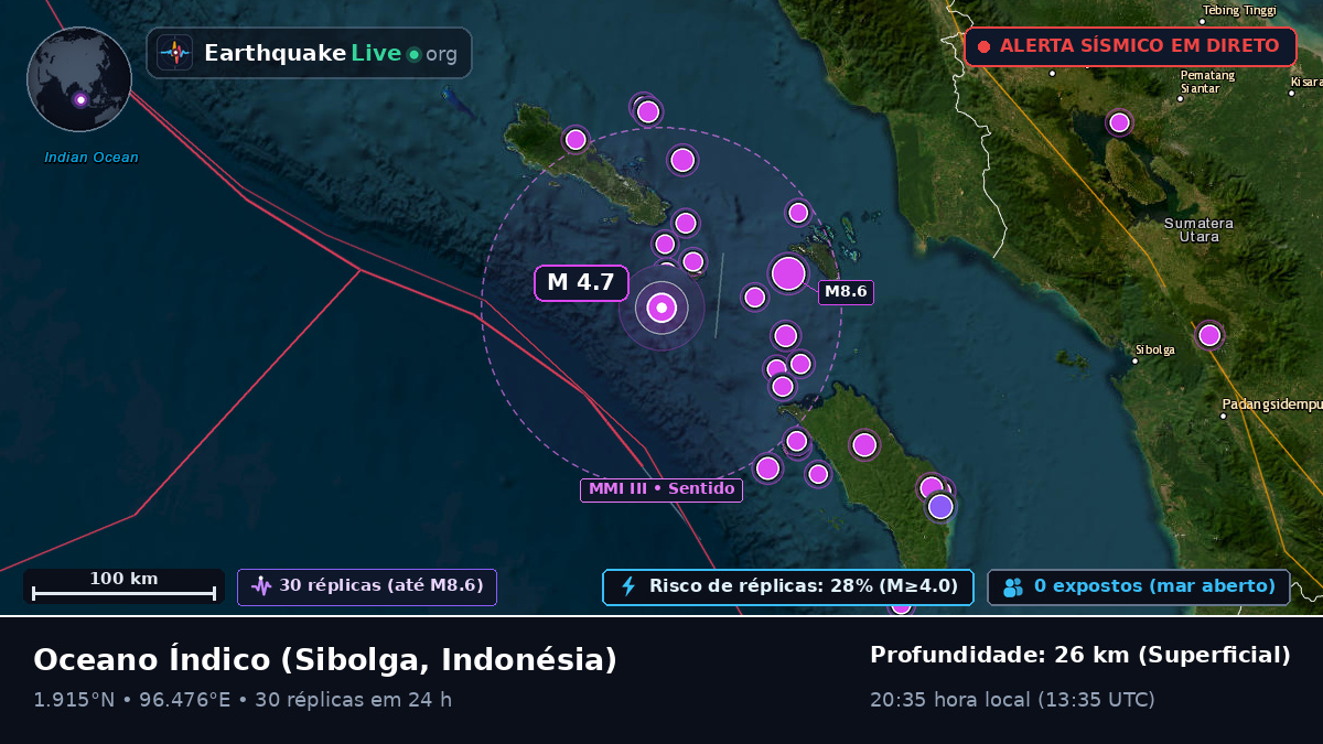 Oceano Índico (Indonésia)
