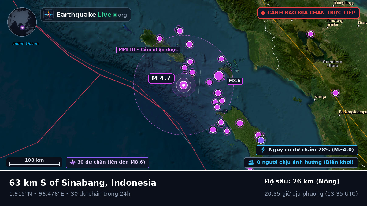 Ấn Độ Dương (Indonesia)