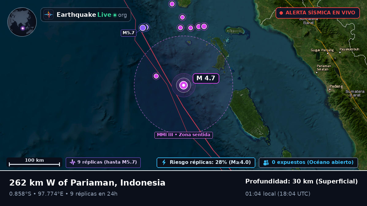 Océano Índico (Indonesia)