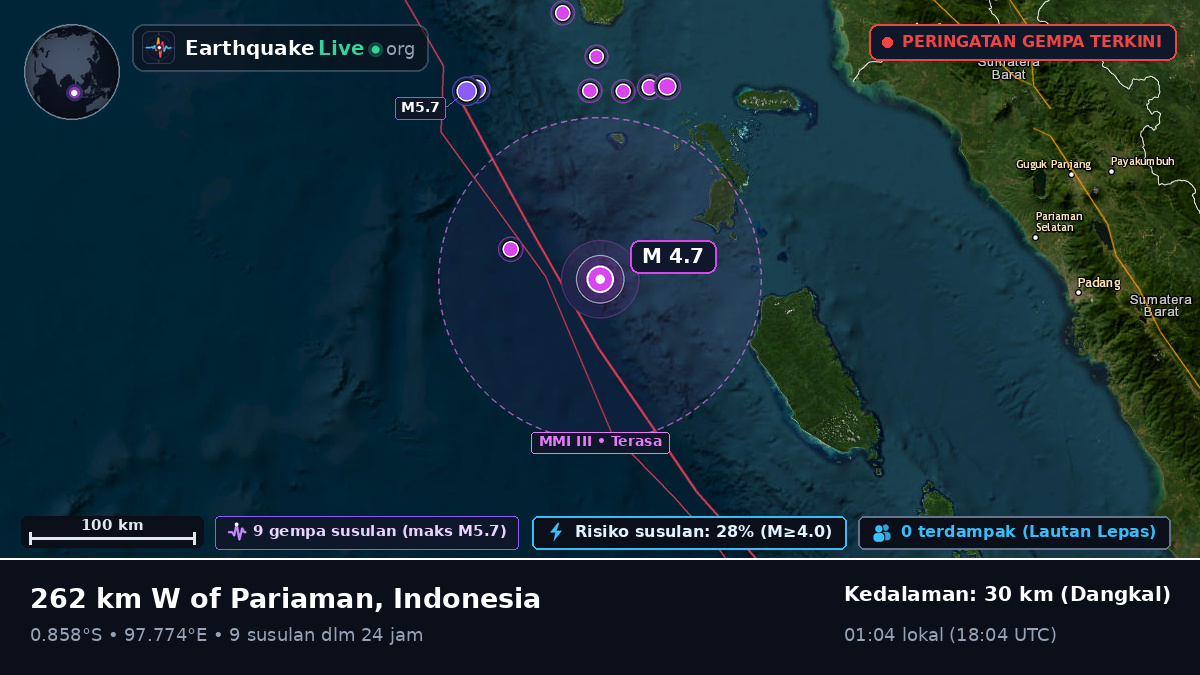 Samudra Hindia (Indonesia)