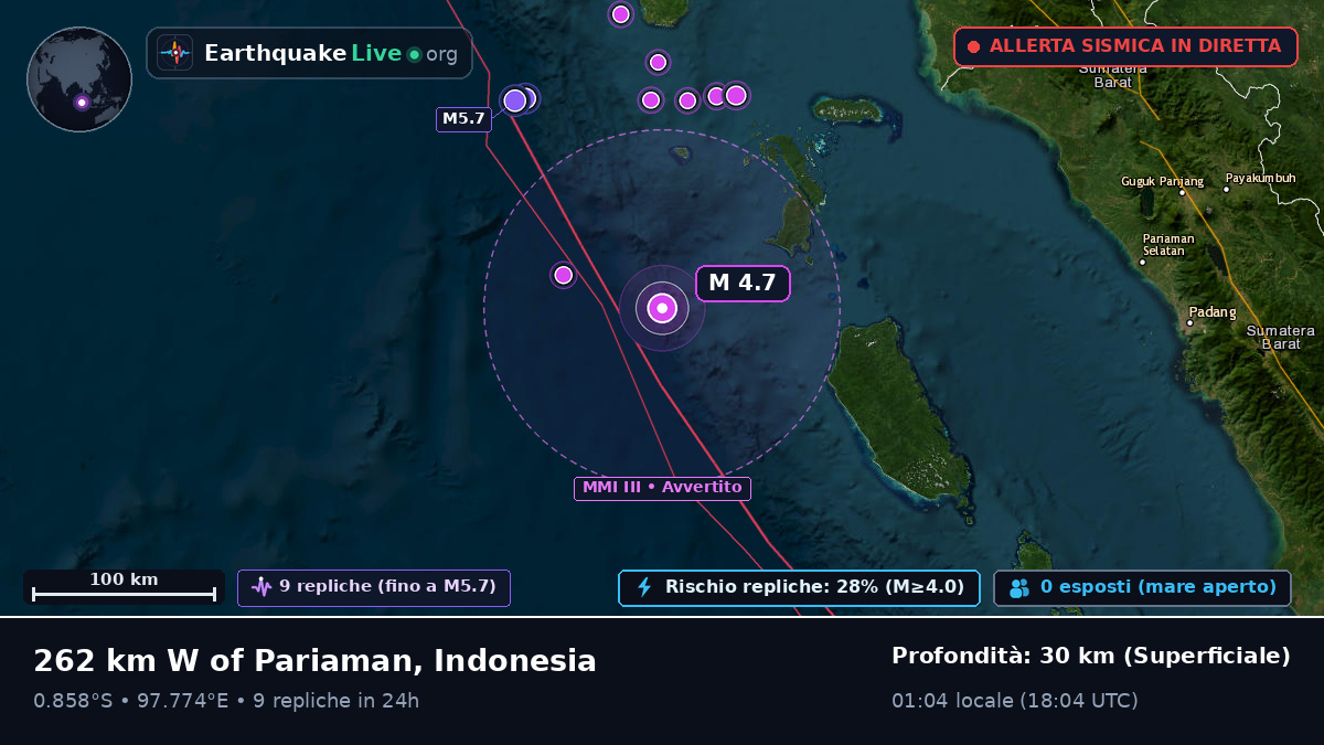Oceano Indiano (Indonesia)