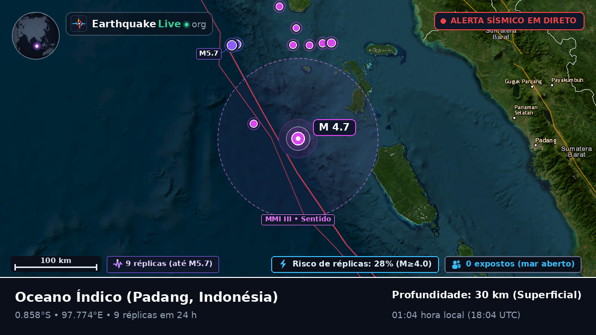 Oceano Índico (Indonésia)