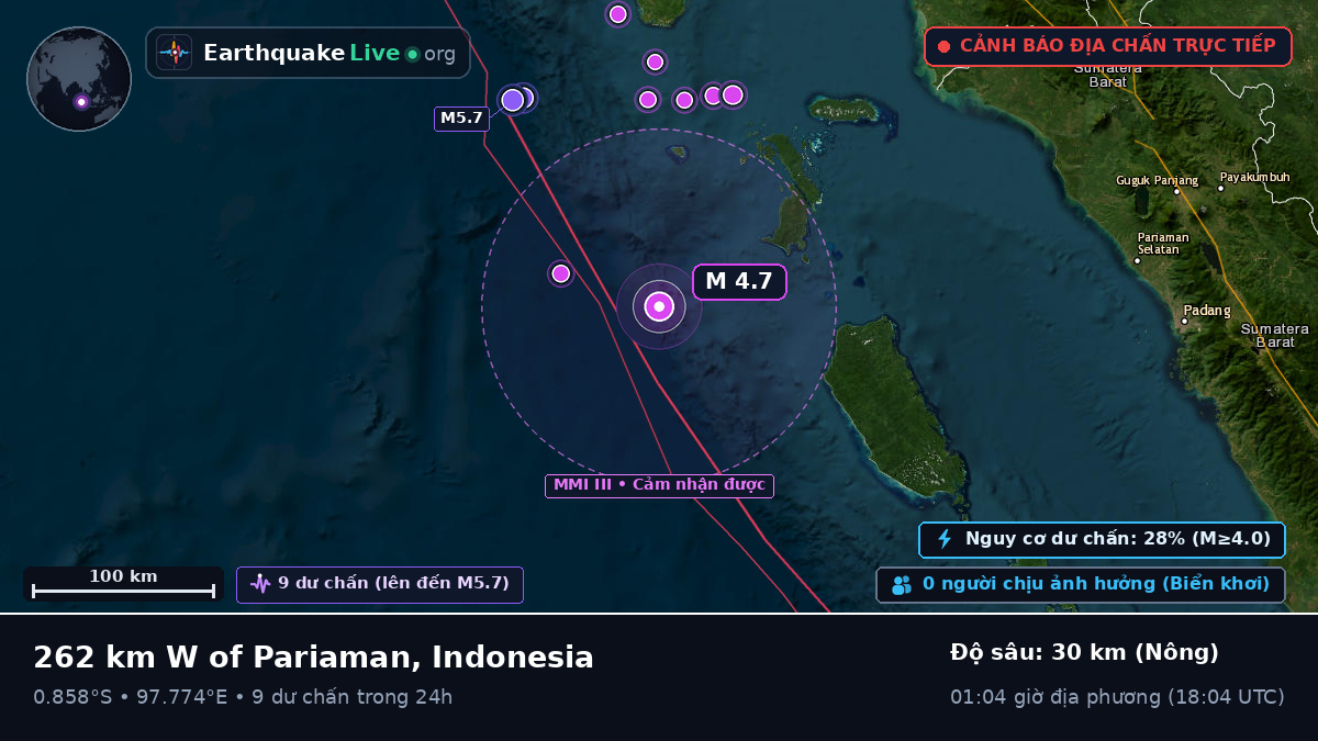 Ấn Độ Dương (Indonesia)