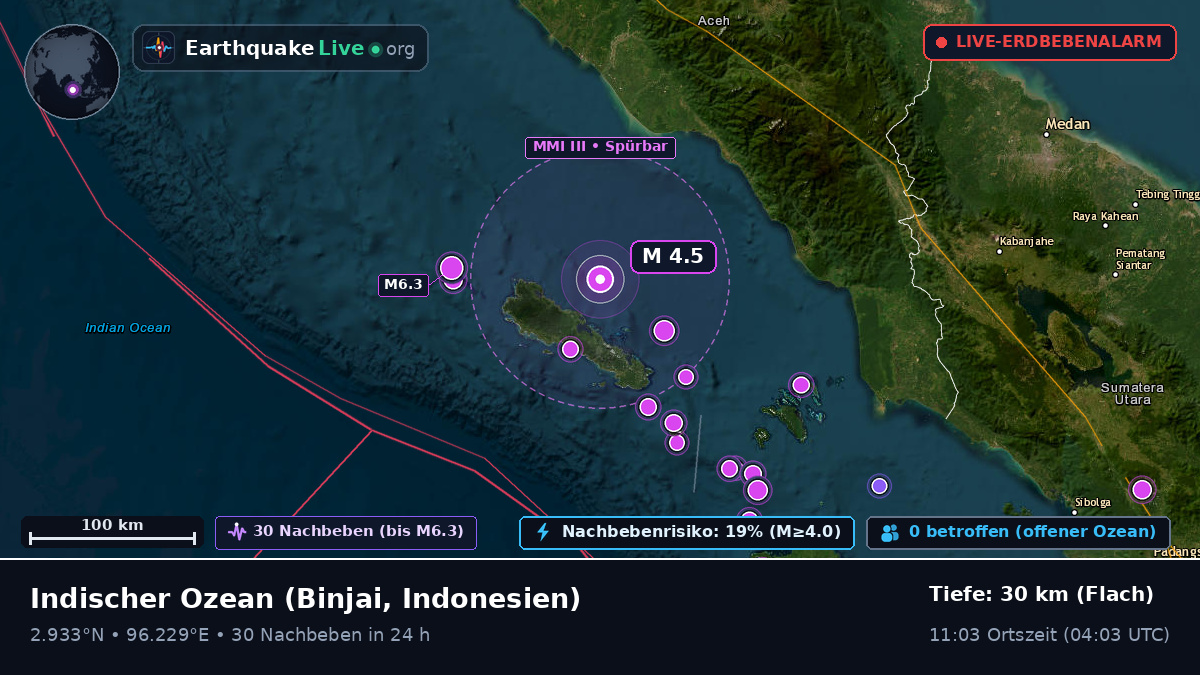 Indischer Ozean (Indonesien)