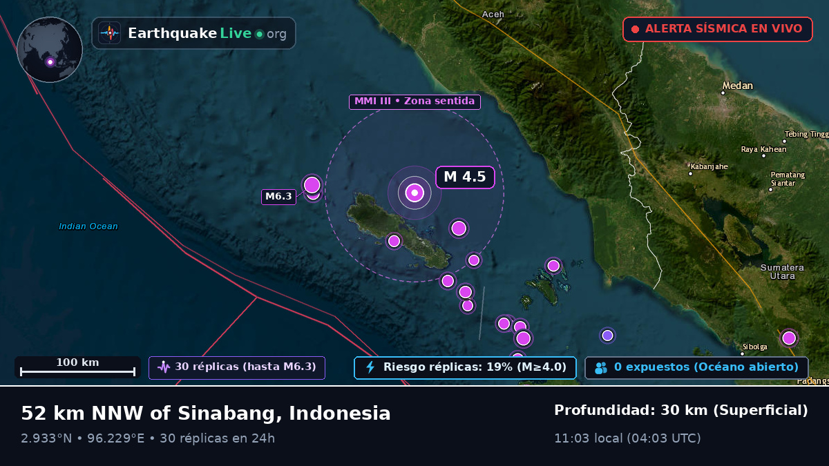 Océano Índico (Indonesia)