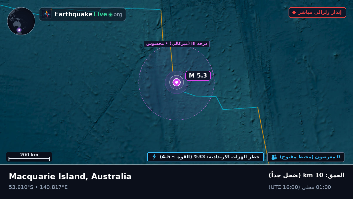 المحيط الهندي (Australia)