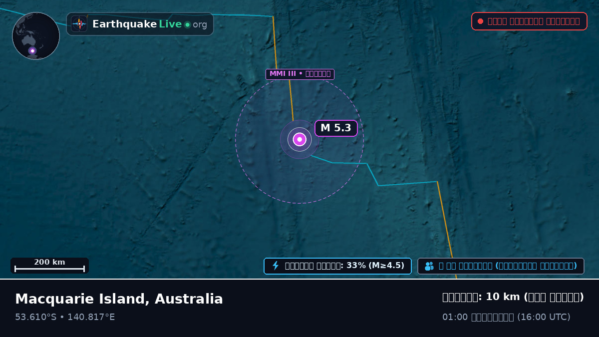 ভারত মহাসাগর (Australia)
