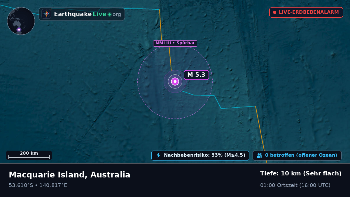 Indischer Ozean (Australia)