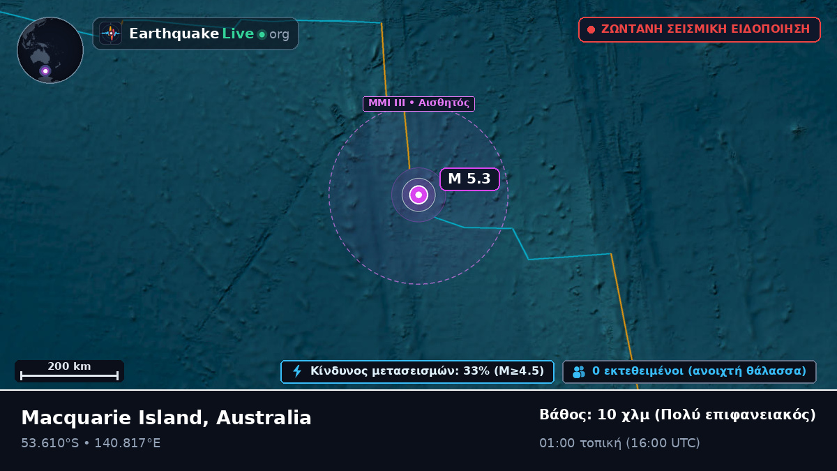 Ινδικός Ωκεανός (Australia)