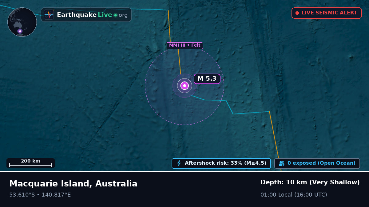 Indian Ocean (Australia)