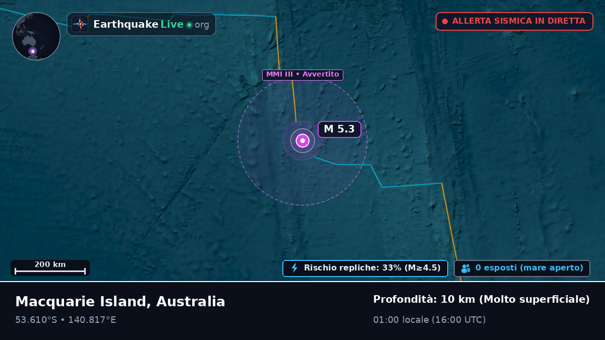 Oceano Indiano (Australia)