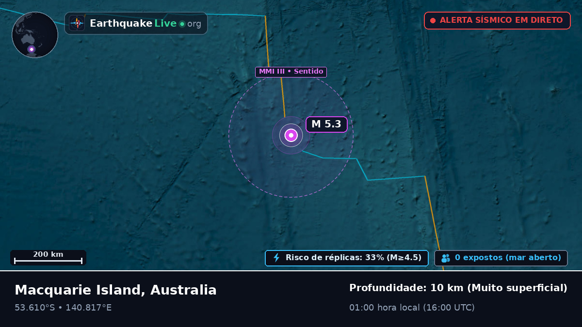Oceano Índico (Australia)